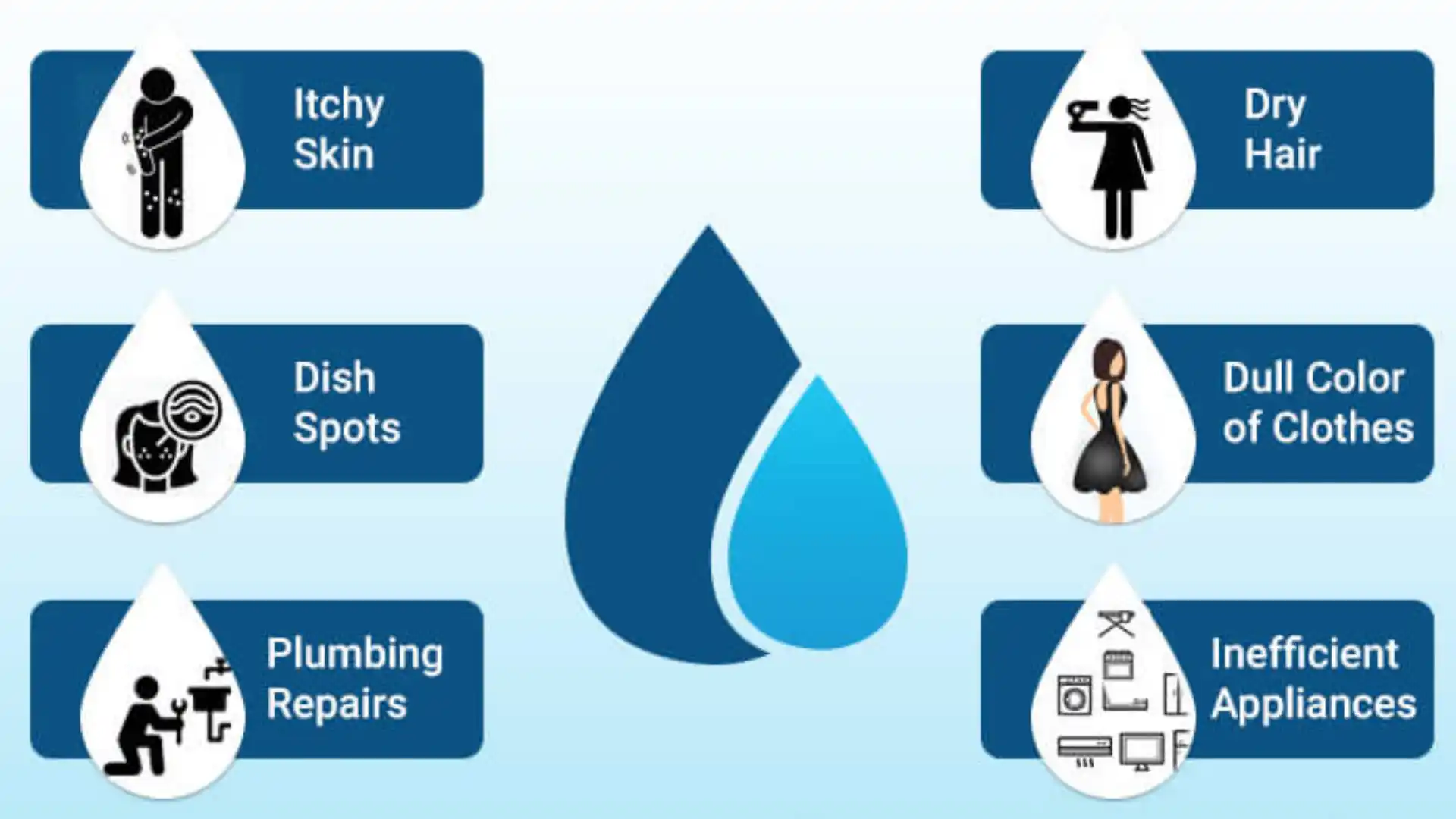 Benefits of Having A Water Softener