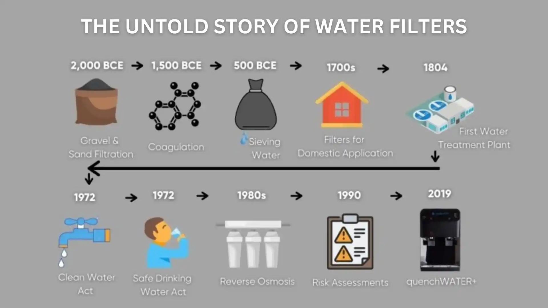 The Untold Story of Water Filters