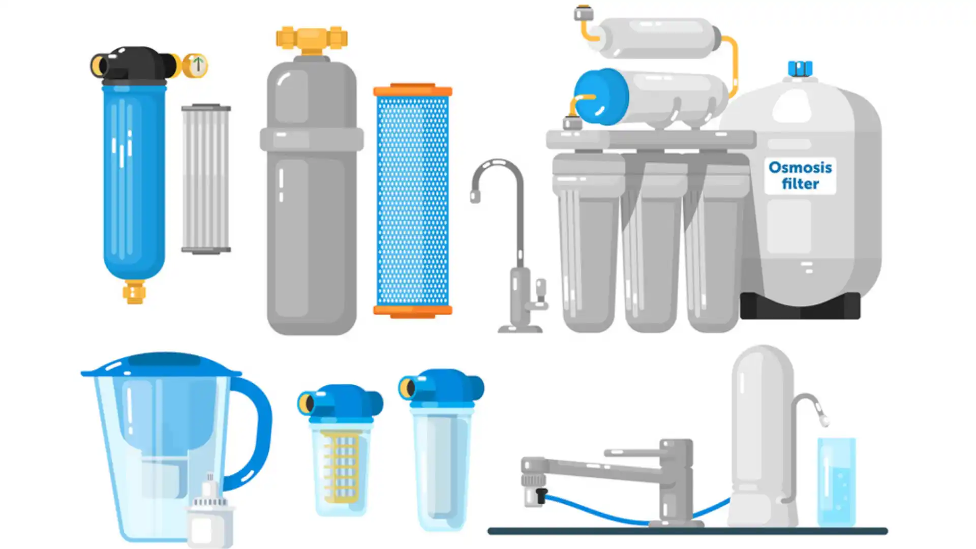 Types of Water Filter