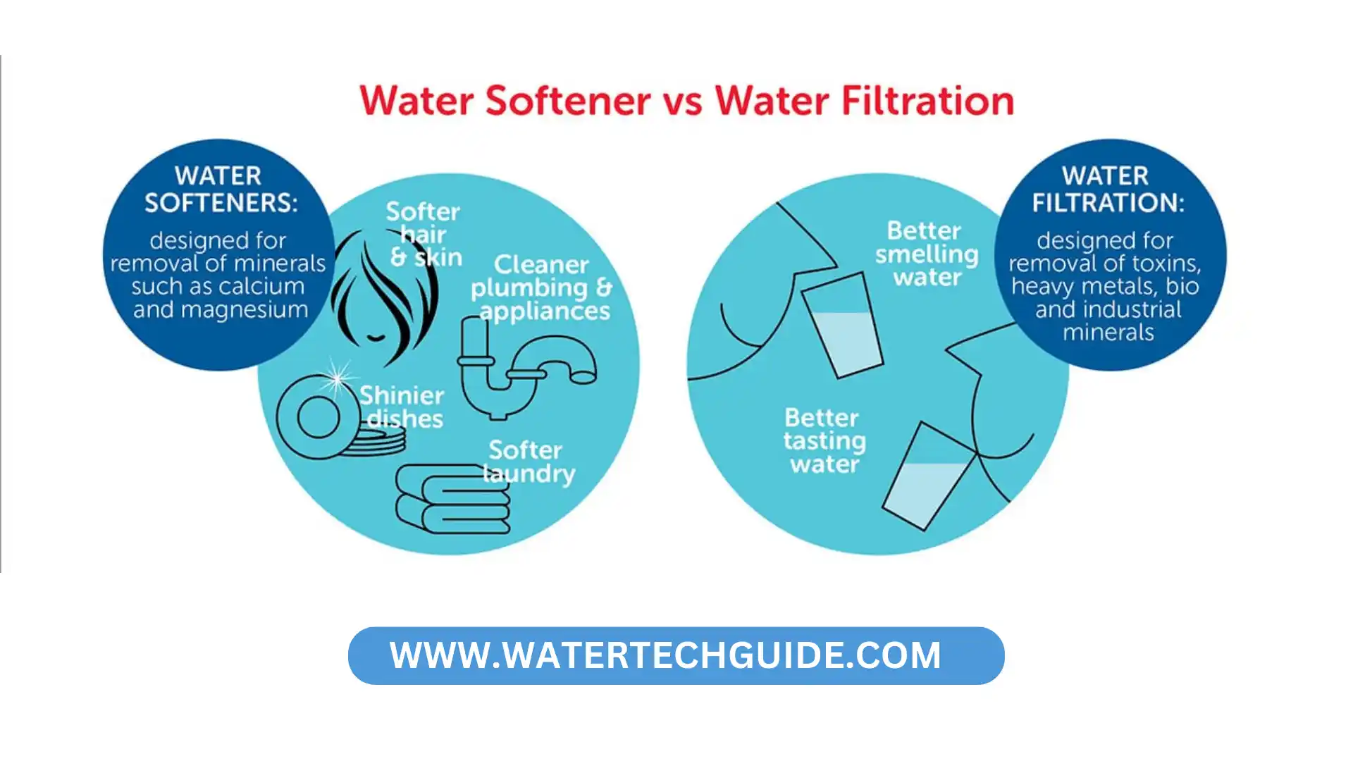 Water Softener VS Water Filter