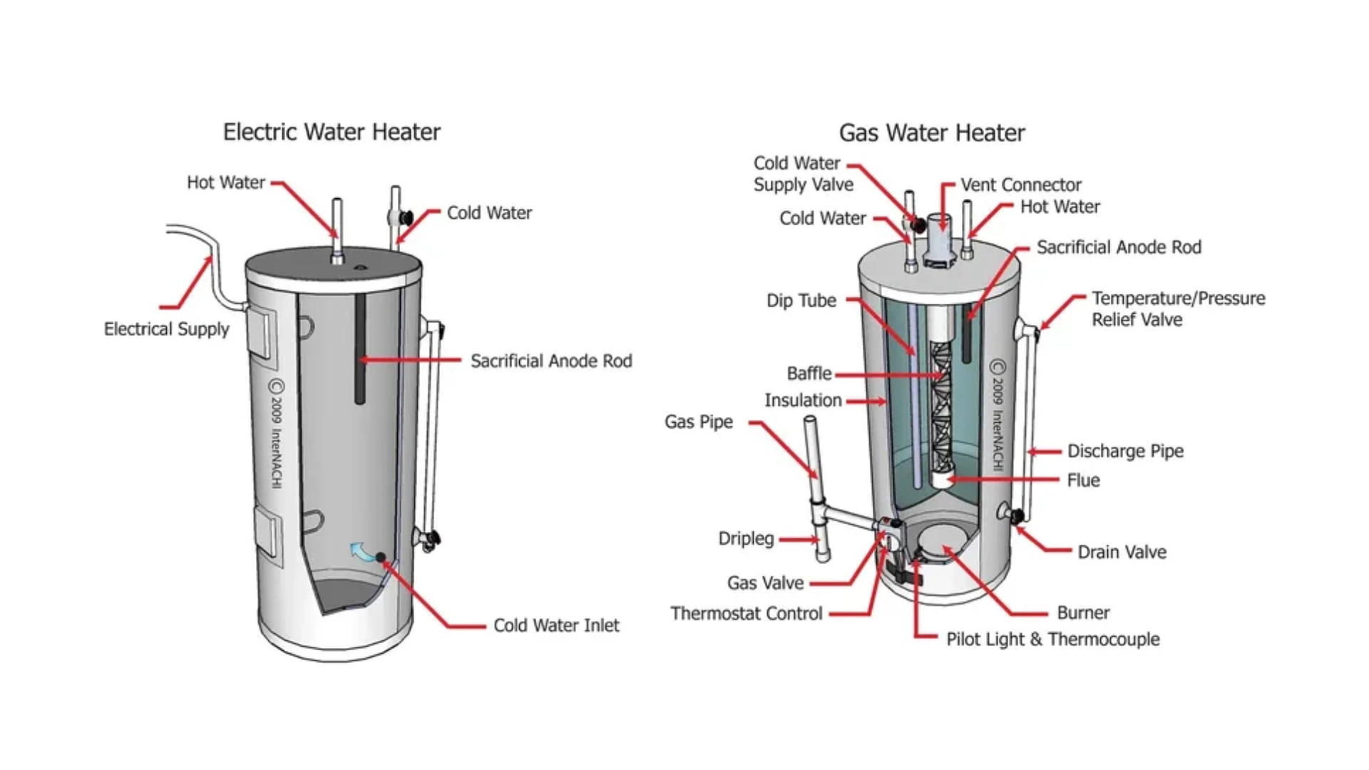 Basic Layout Structure Of Your Water Heater