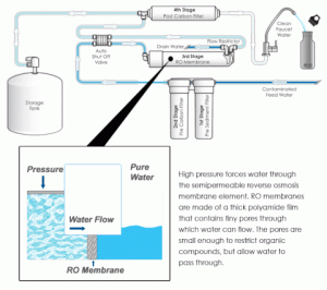 How long do reverse osmosis filters last?