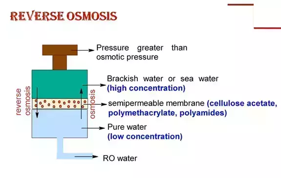 Reverse Osmosis filtration