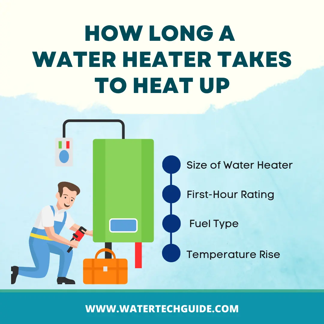 How Long a Water Heater Takes to Heat Up