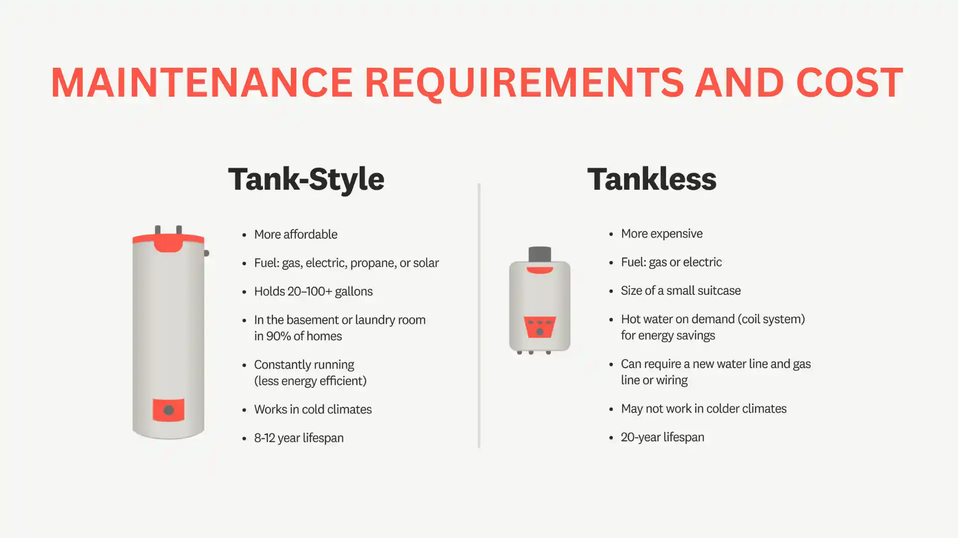 Maintenance Requirements and Cost
