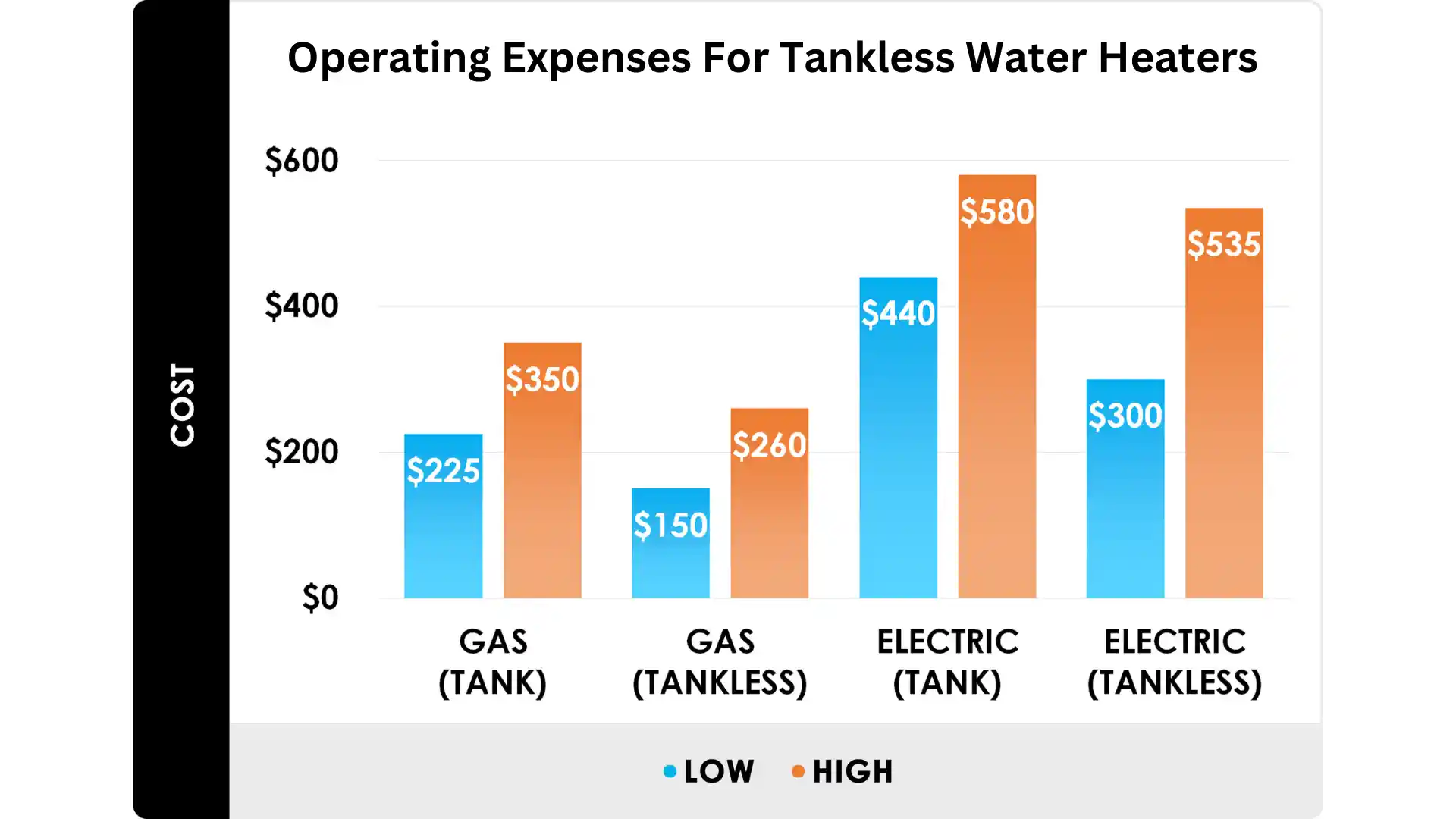 Operating Expenses For Tankless Water Heaters