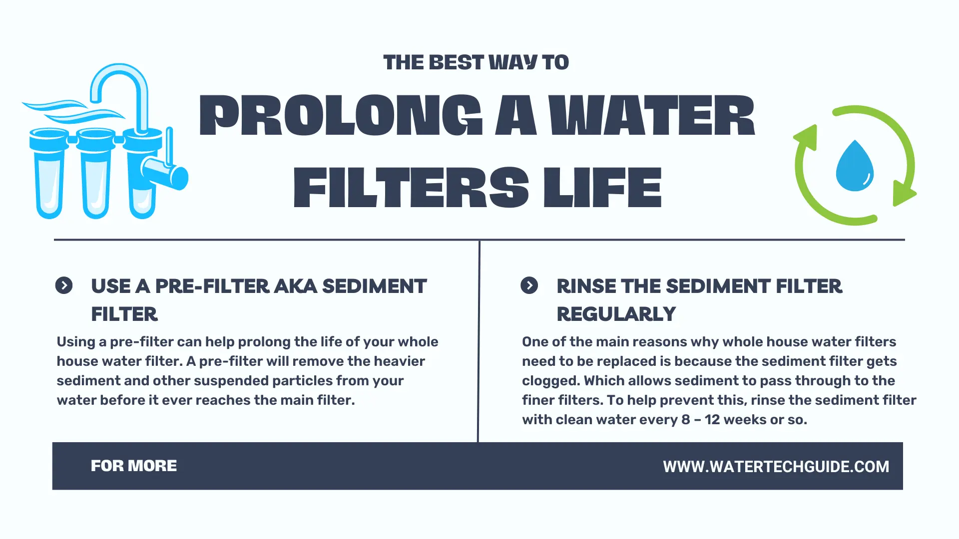 The Best Way to Prolong a Water Filters Life