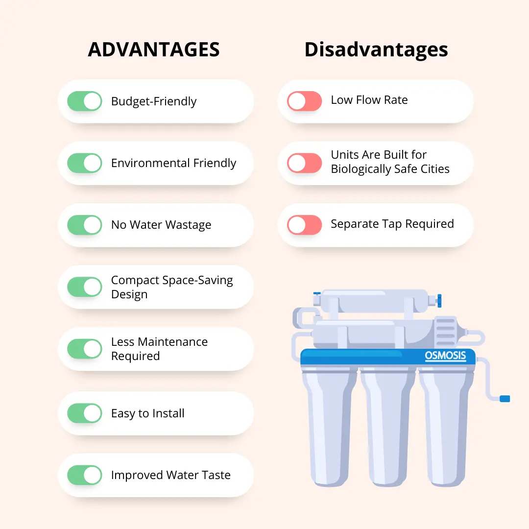 Advantages and  Disadvantages of Under Sink Water Filter