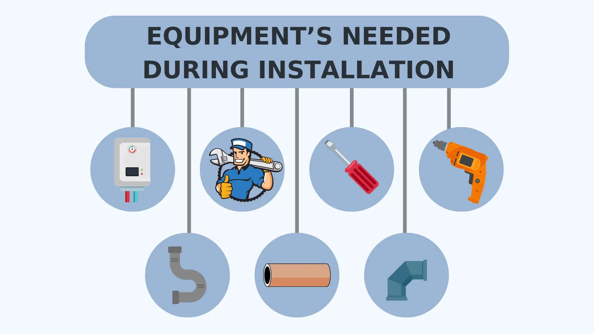 Equipment’s Needed During Installation